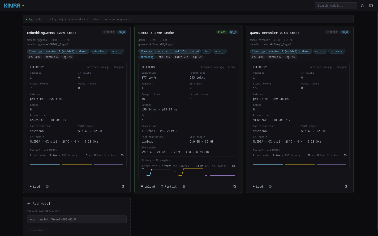 Paddock dashboard showing active local models, aggregate telemetry, and GPU status.